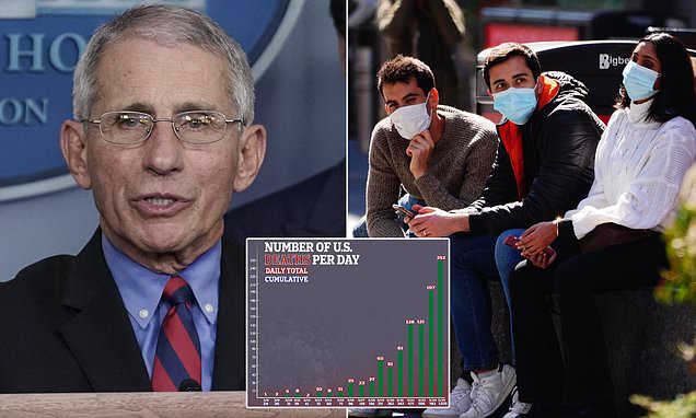 Fauci issues stark warning that coronavirus will ‘come back in cycles’ as US death toll hits 1,000