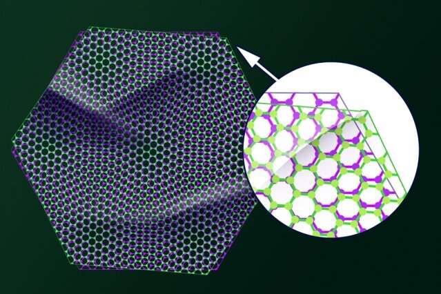 Science Tips  Tips  Tricks   Technology Researchers map tiny twists in magic-angle graphene