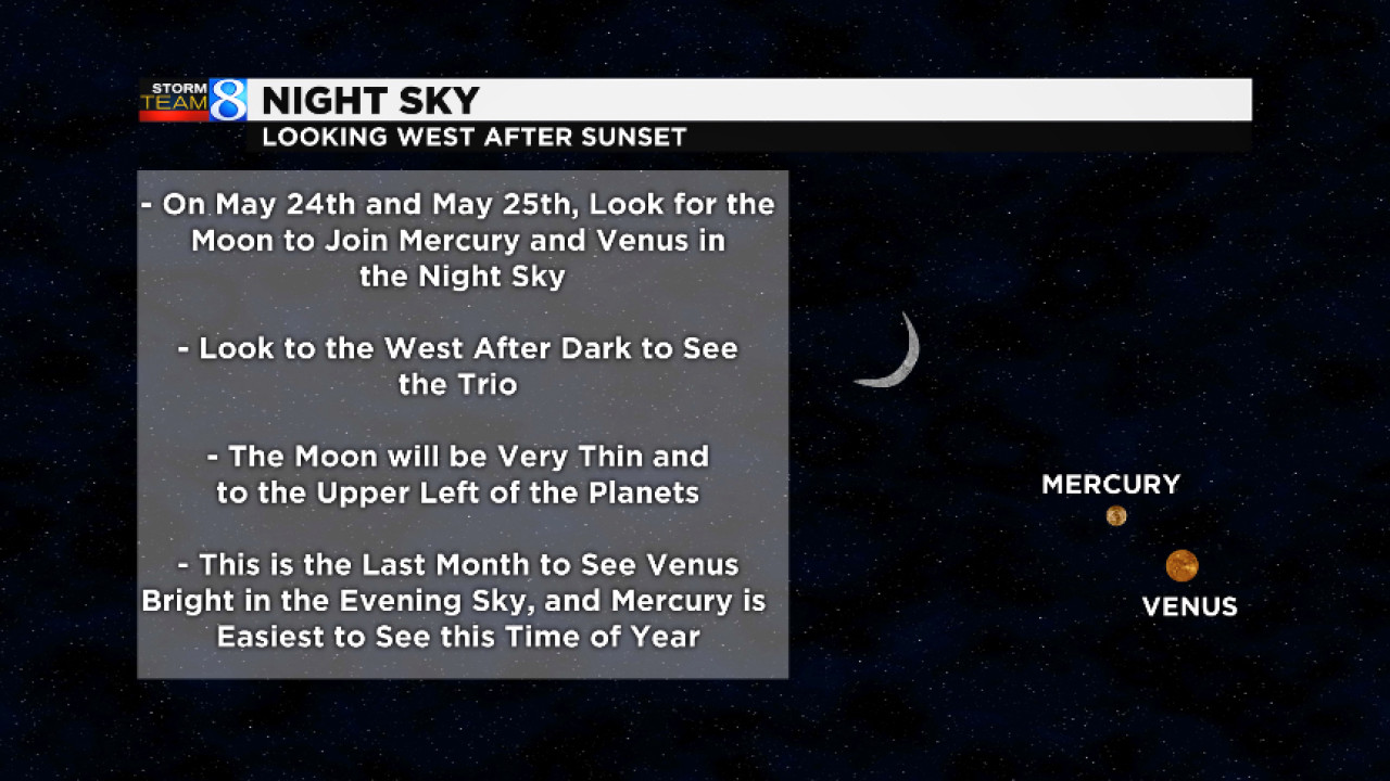 Science Tips  Tips  Tricks   Technology Watching the Skies: Mercury, Venus close together