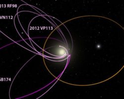 Science Tips  Tips  Tricks   Technology Many Astronomers Now Think Planet Nine Might Not Exist After All, Here’s Why