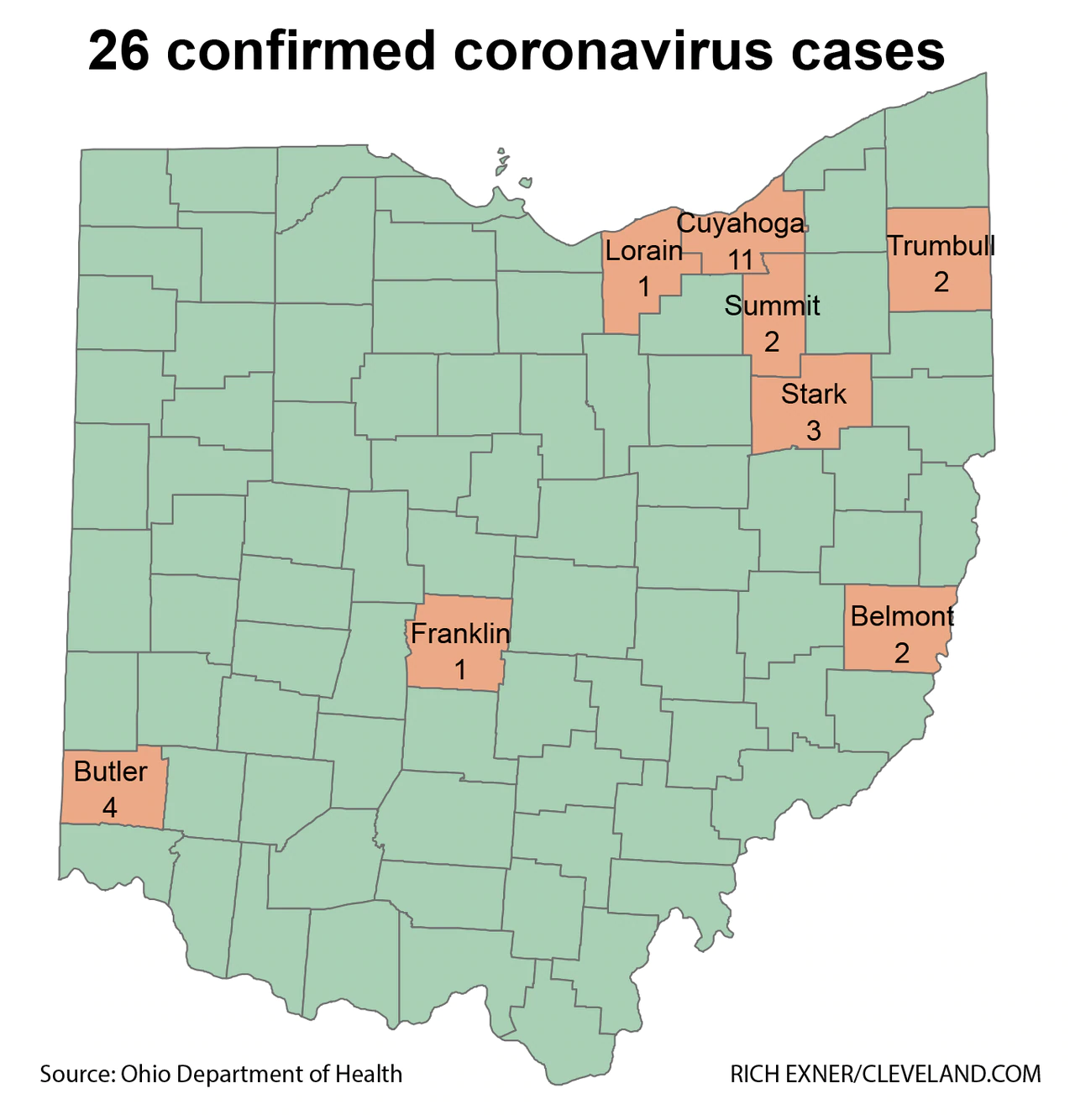 Summit County confirms 2nd novel coronavirus case was likely community-spread